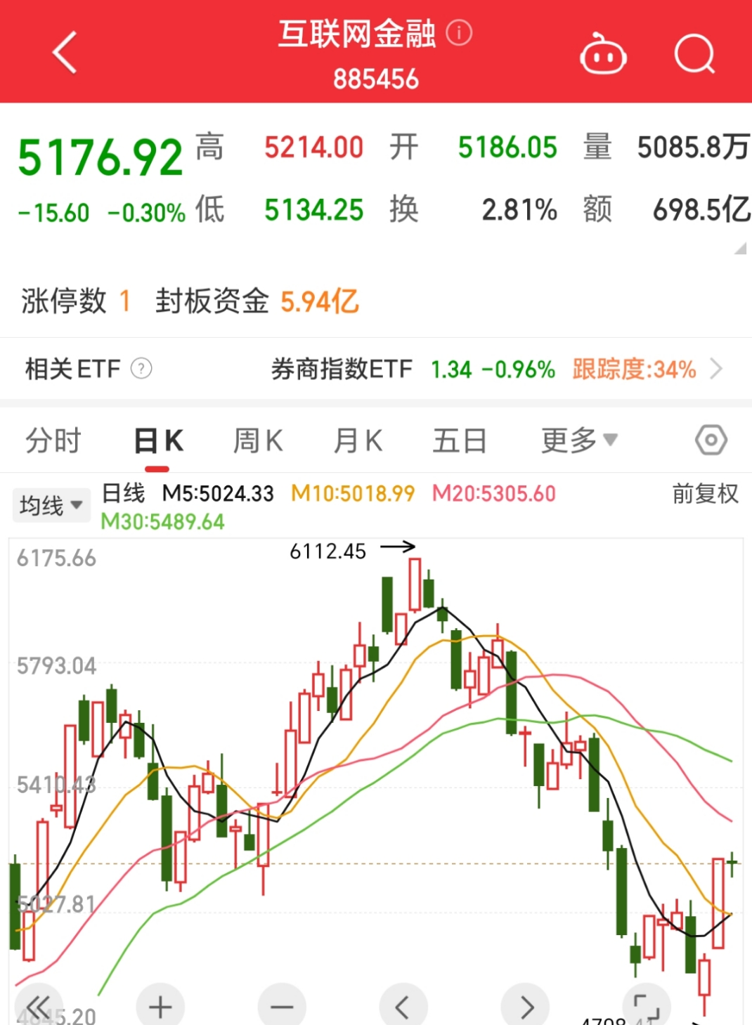 链上数据显示，数字货币市场行情持续升温