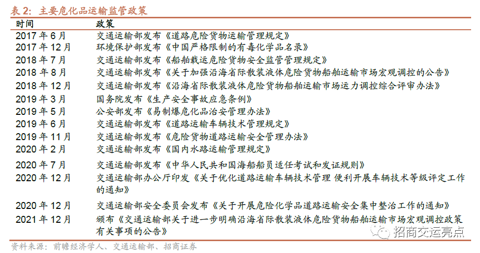 数据显示，私链政策监管趋严