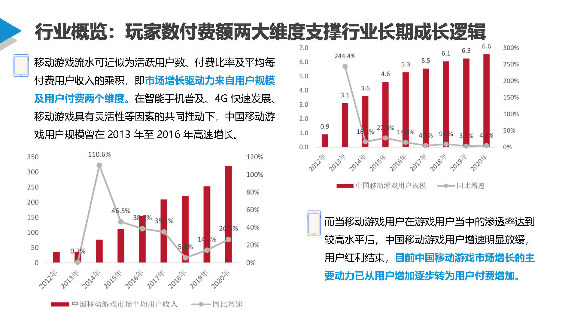 数据显示，私链政策监管趋严