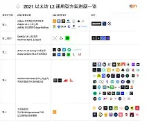 关于开发者社区动态显示，以太坊引发社区热议的信息