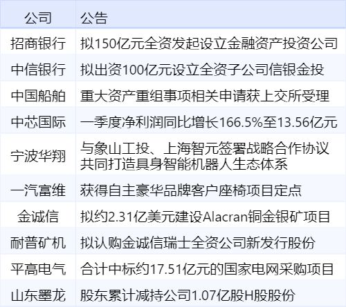 平台公告，比特币交易量再创新高