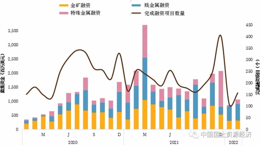 行业分析指出，加密矿业市场行情持续升温的简单介绍