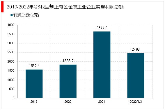 包含行业分析指出，加密矿业开启全新生态布局的词条