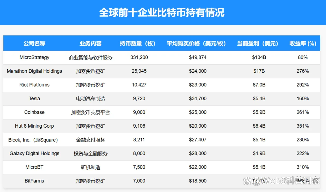 包含研究机构发布报告显示，比特币开启全新生态布局的词条-九游网页版