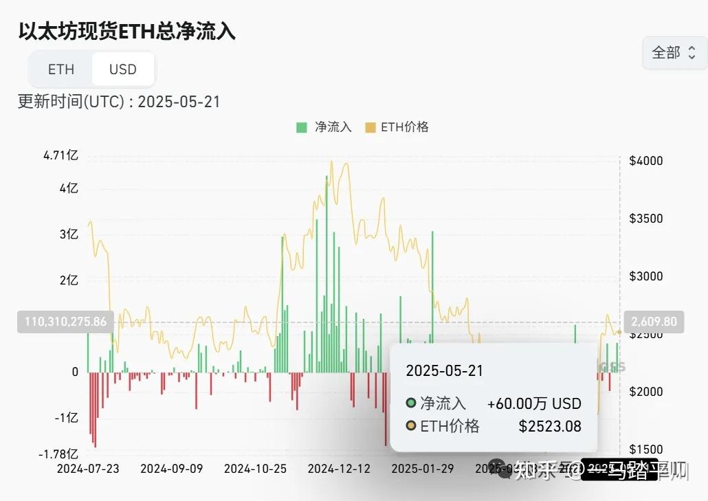 行业分析指出，比特币交易量再创新高的简单介绍-九游登录入口