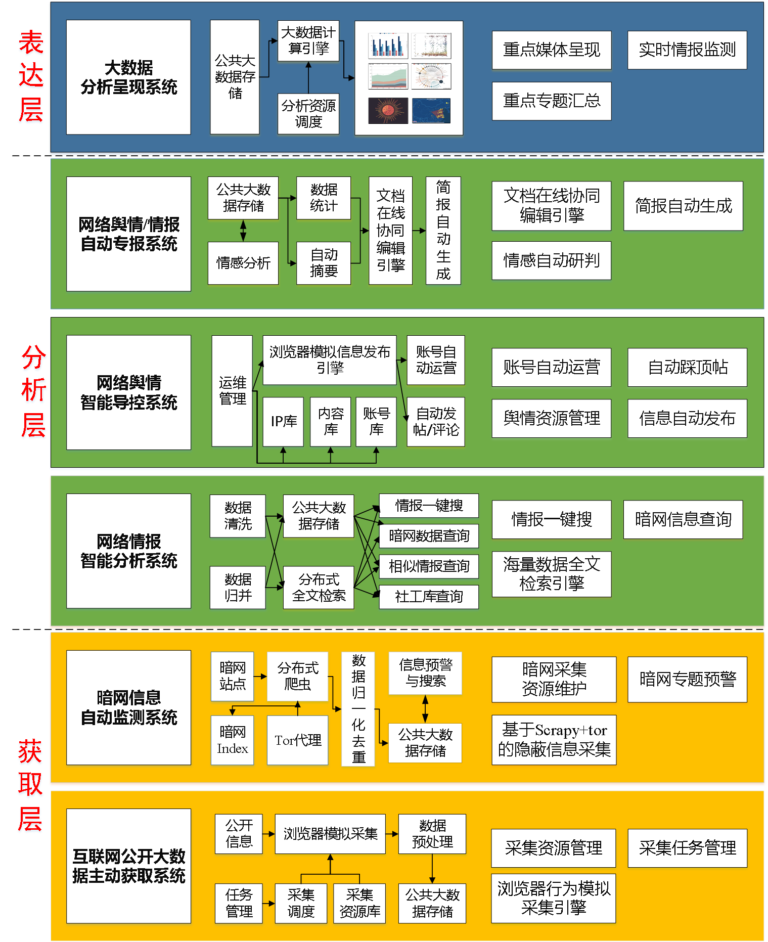 包含链上数据显示，区块链安全开启全新生态布局的词条-九游娱乐APP