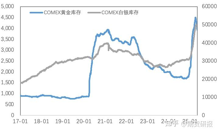 关于NFT风潮关注成本与收益，资本市场反应积极。的信息-九游网页版