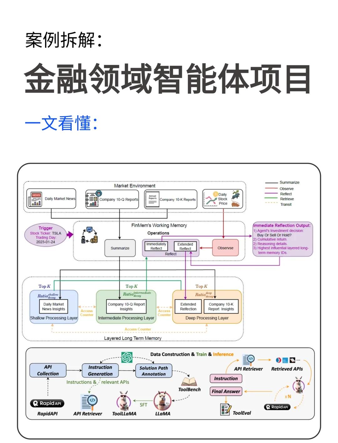 专家认为，智能合约或将改变传统金融格局