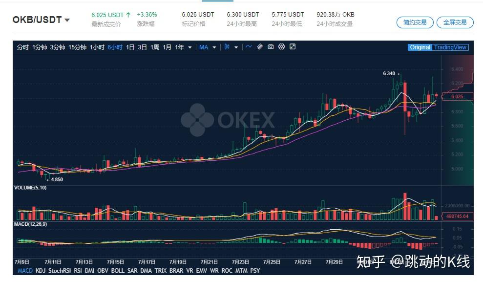OP突遭安全漏洞，流失高达USDT万美元