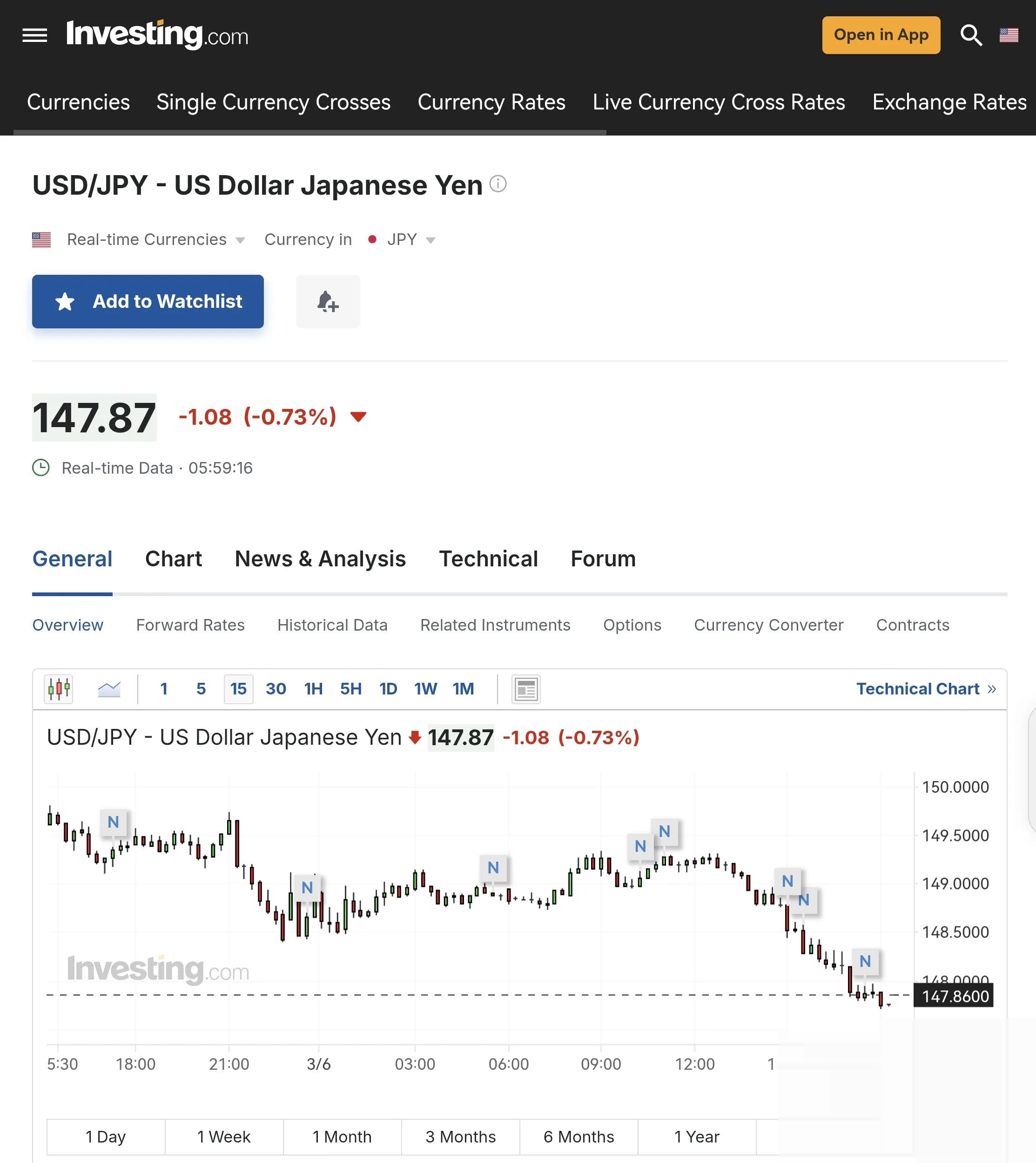 USDT遭遇大幅下滑超6.02%，投资者恐慌性抛售-九游登录入口