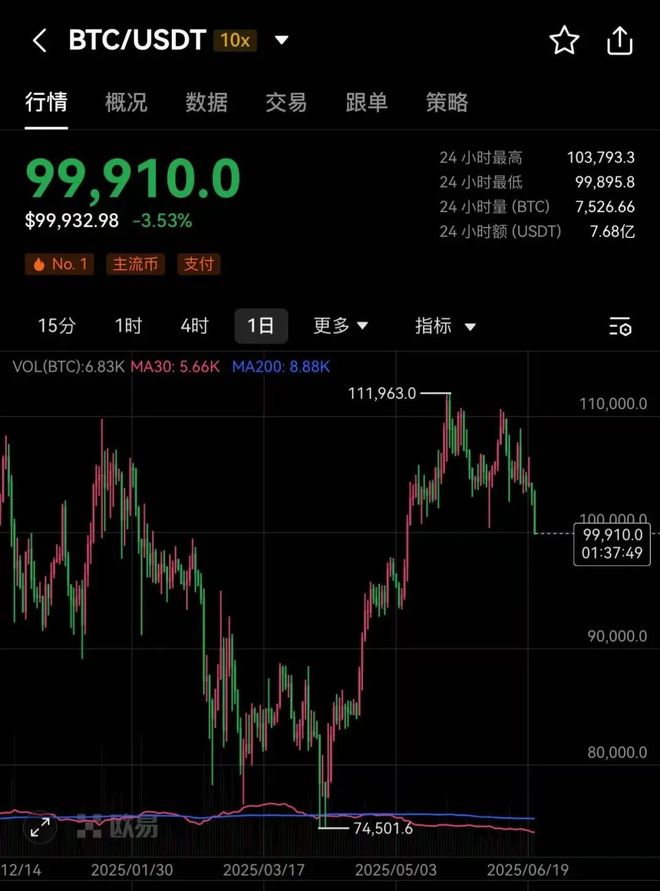 USDT遭遇大幅下滑超6.02%，投资者恐慌性抛售