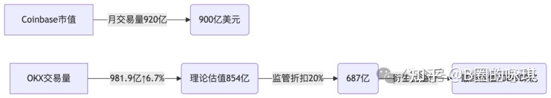 OKX上扬势惊人，一夜飙升32.28%，加密市场沸腾