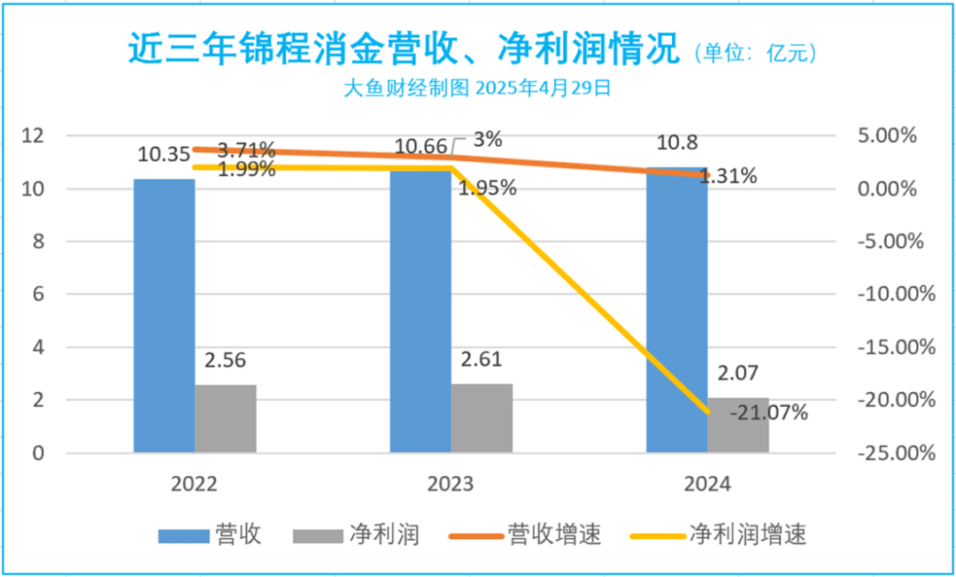 包含OP遭遇大幅下滑超391%，投资者恐慌性抛售的词条-九游登录入口