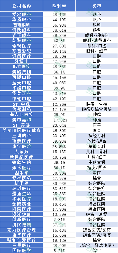 包含OP遭遇大幅下滑超391%，投资者恐慌性抛售的词条