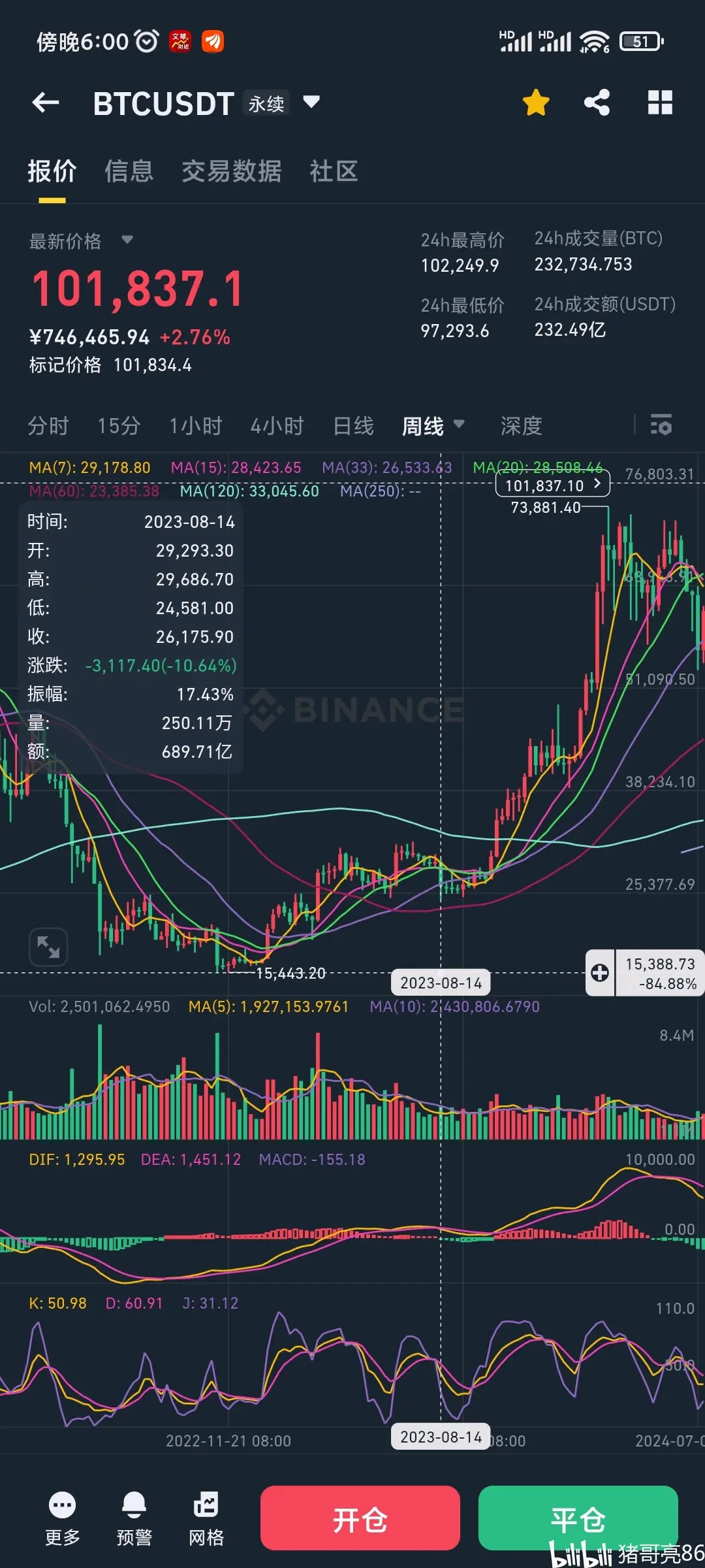 USDT冲破UNI美元大关，牛市是否已来临？的简单介绍-九游登录入口