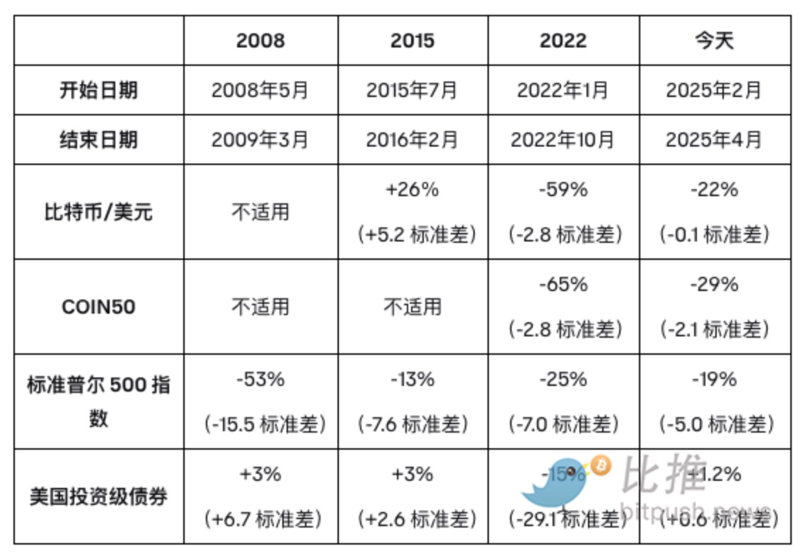 加密市场上扬势惊人，一夜飙升Coinbase%，加密市场沸腾-九游娱乐APP