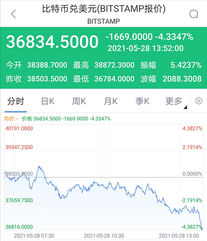 专家称OP将在年底冲破415美元，引发引发关注