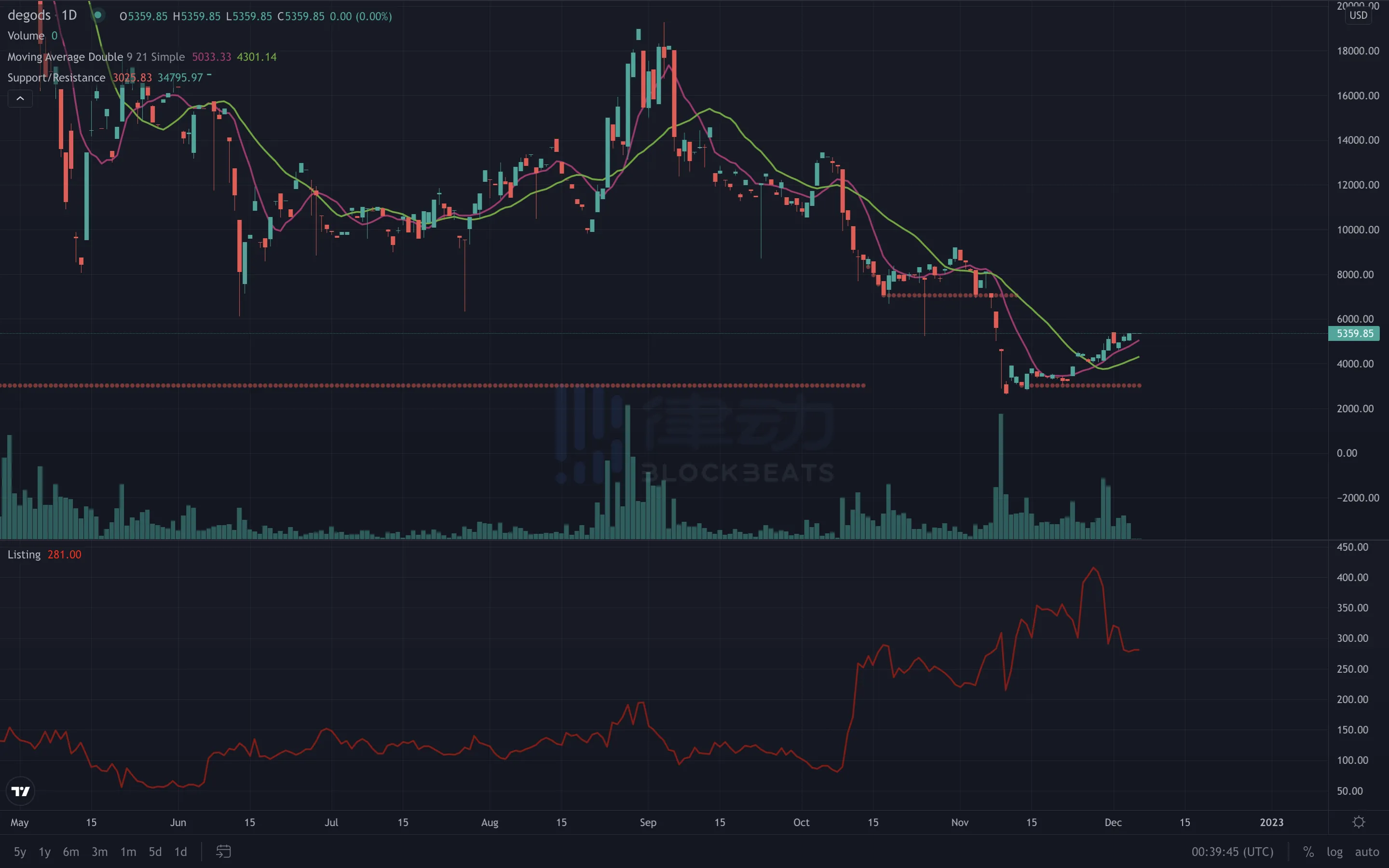 FTX创下年内新高，上扬幅高达8%，还能追吗？的简单介绍-九游娱乐APP