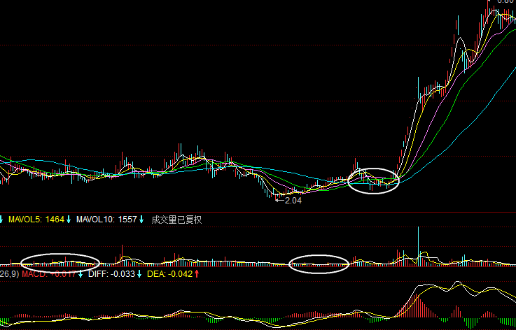 FTX创下年内新高，上扬幅高达8%，还能追吗？的简单介绍