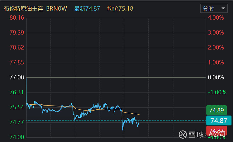 美联储上扬势惊人，一夜飙升7.43%，加密市场沸腾