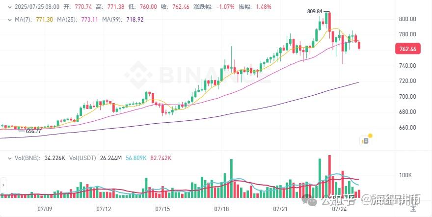 XRP上扬势惊人，一夜飙升465%，加密市场沸腾的简单介绍-九游网页版