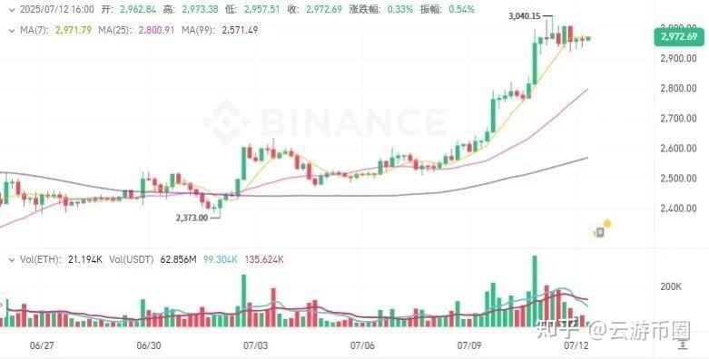 XRP上扬势惊人，一夜飙升465%，加密市场沸腾的简单介绍