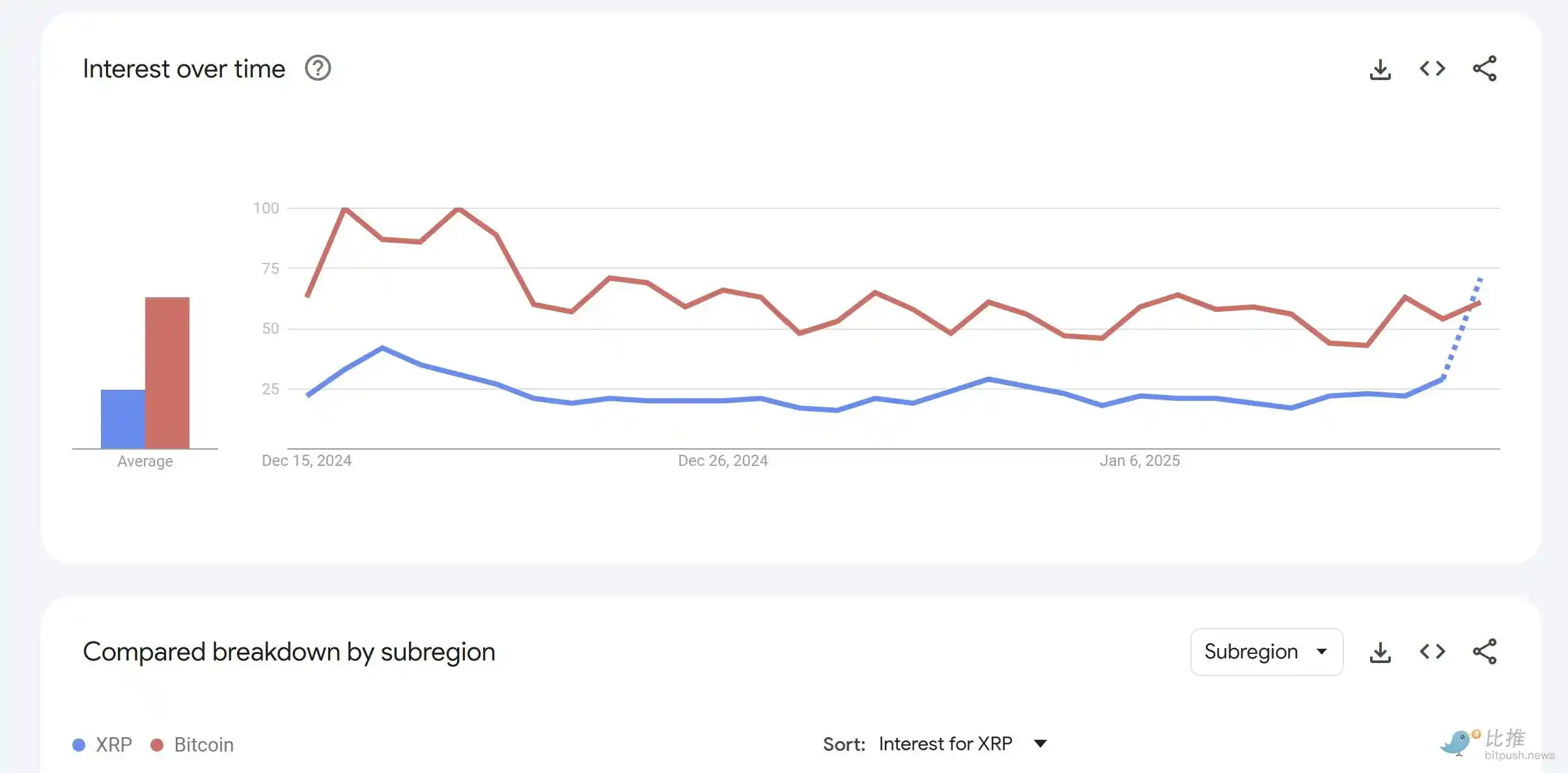 XRP遭遇大幅下滑超208%，投资者恐慌性抛售-九游登录入口