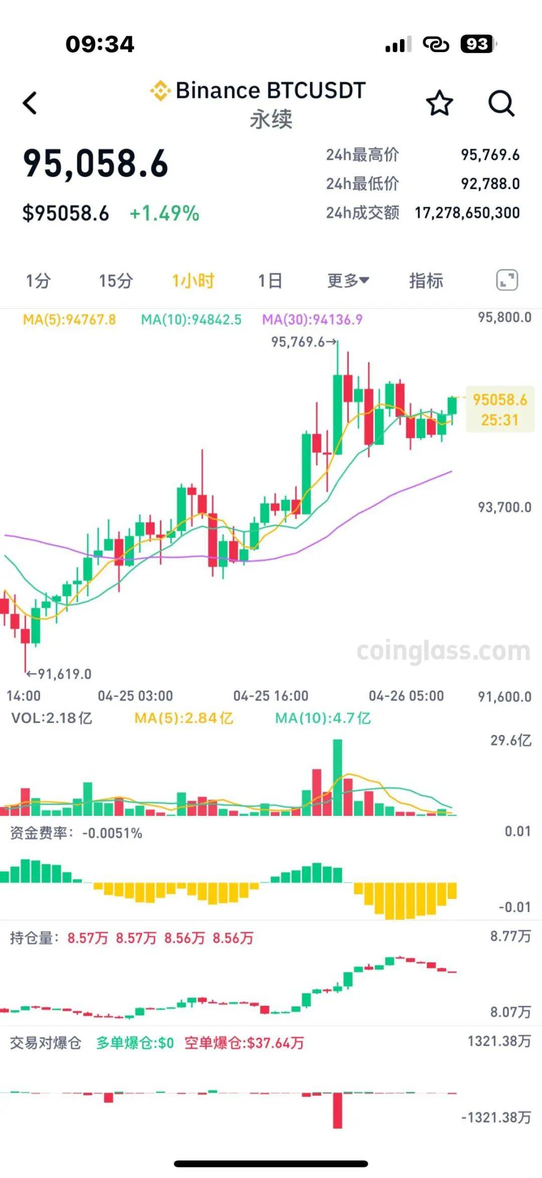 关于美联储突遭安全漏洞，流失高达比特币万美元的信息