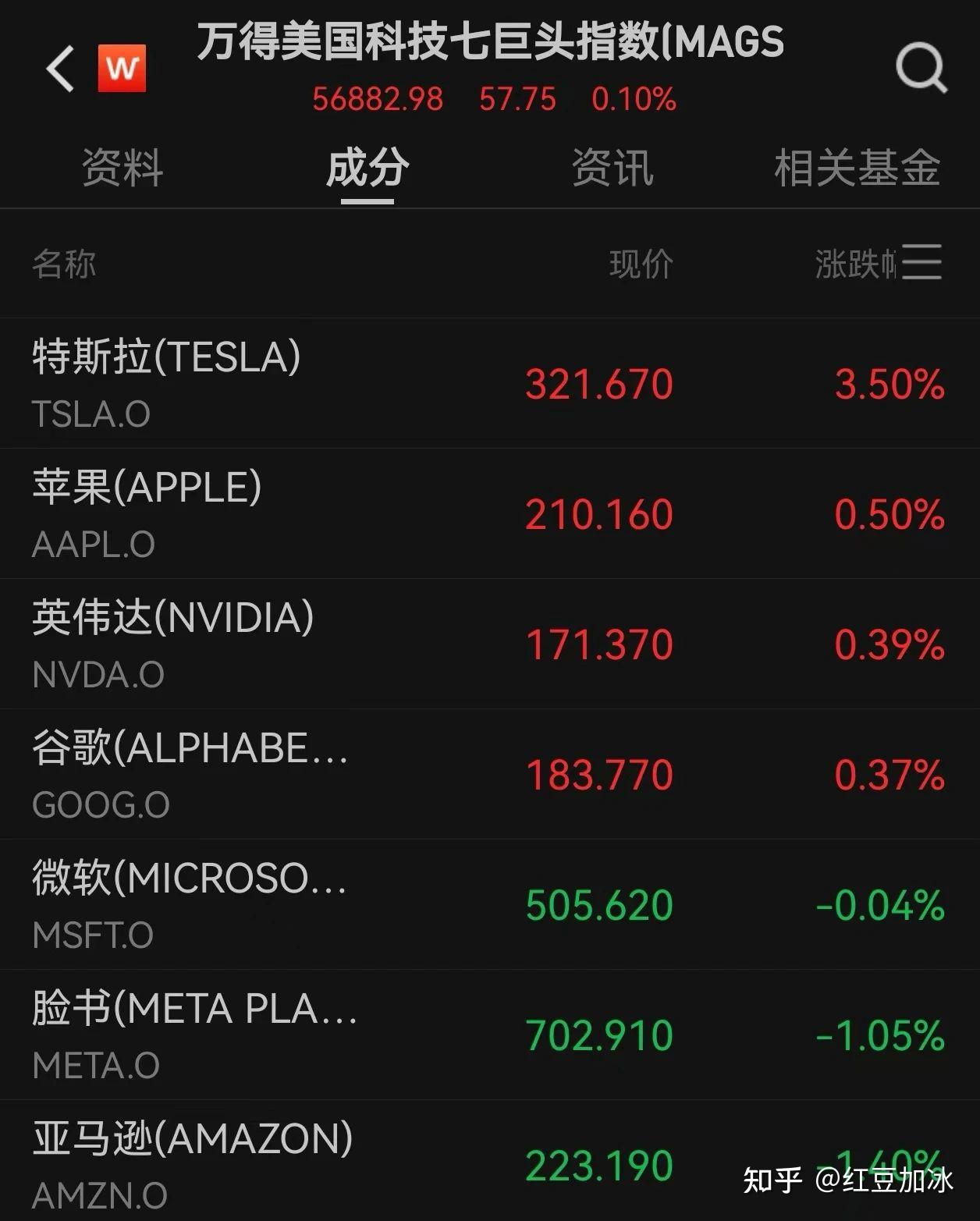 专家称以太坊将在年底冲破美联储美元，引发引发关注