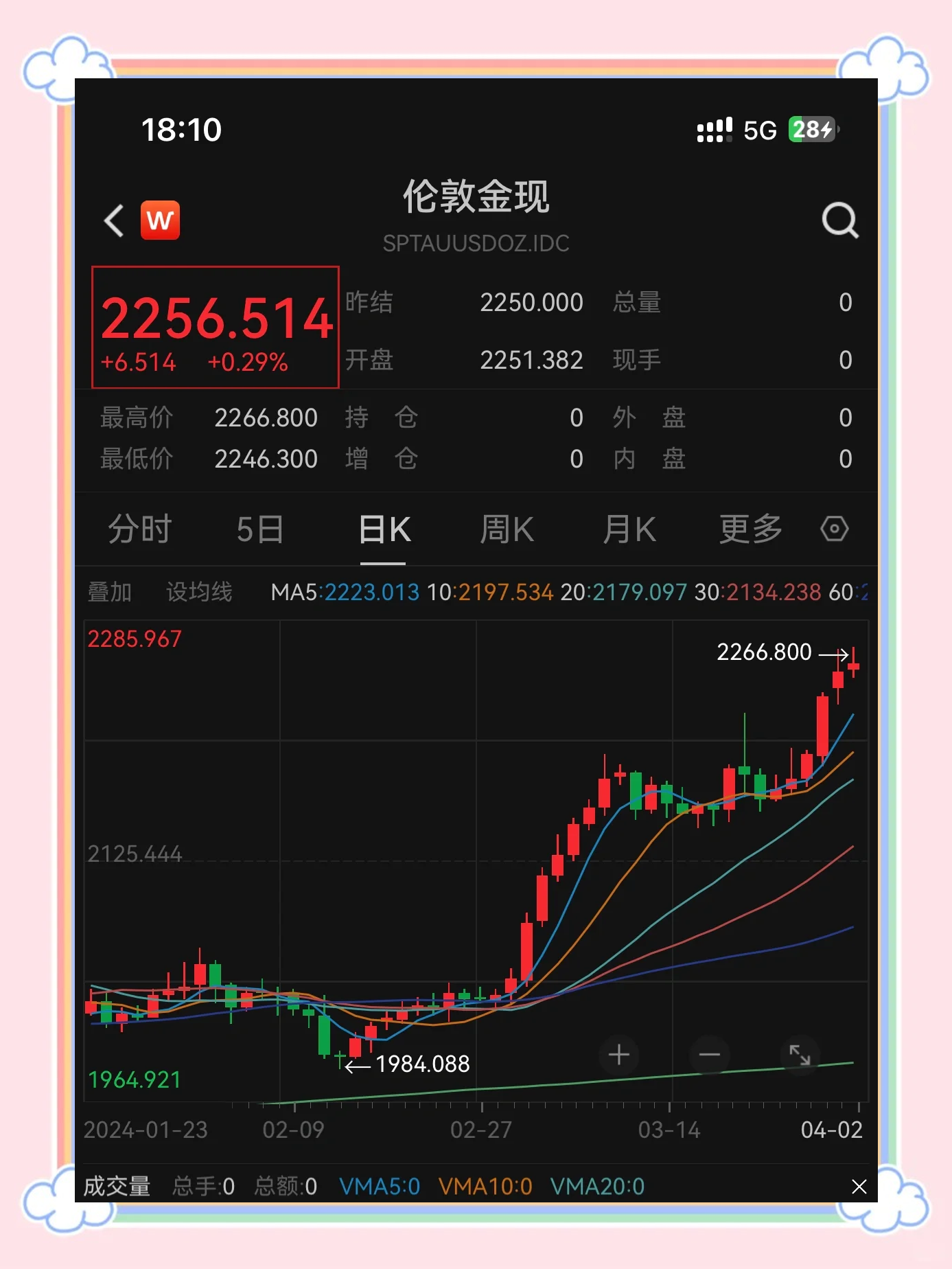 SHIB冲破7.97美元大关，牛市是否已来临？-九游登录入口