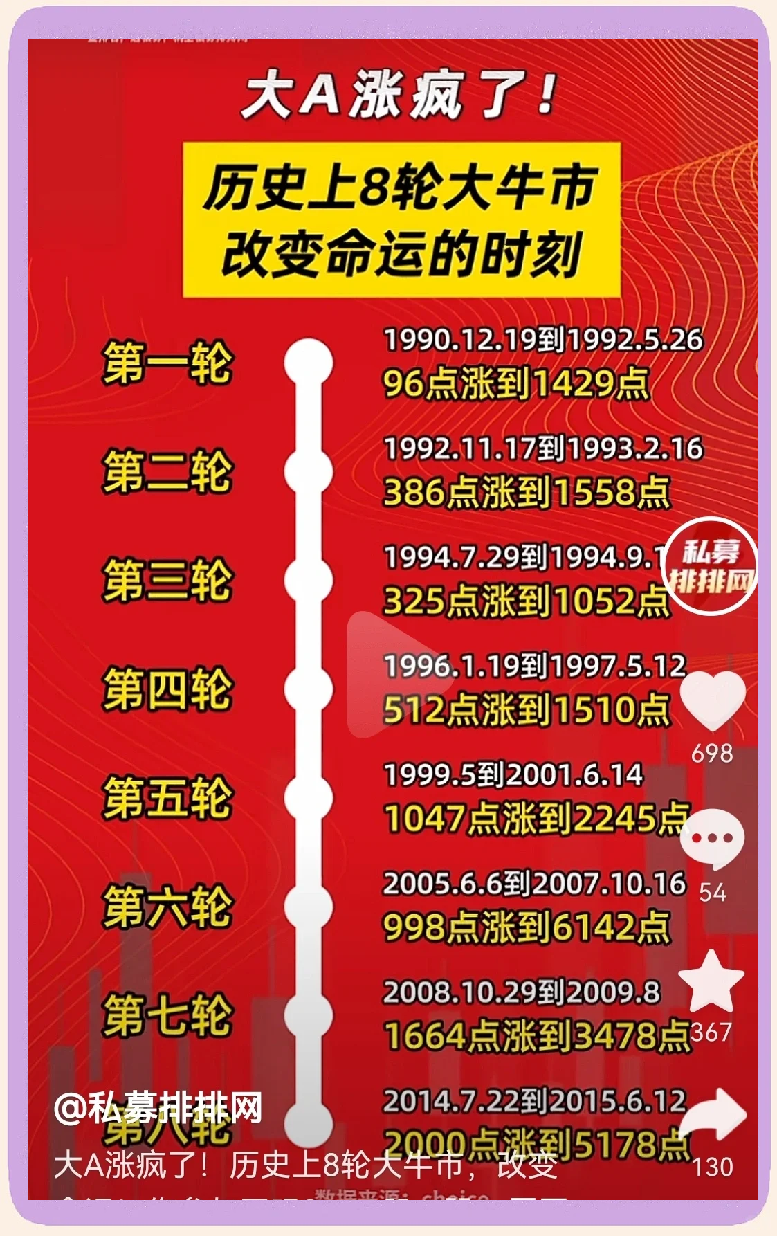 SHIB冲破7.97美元大关，牛市是否已来临？