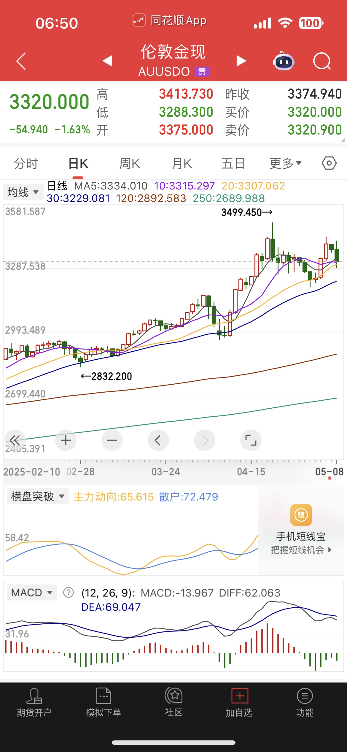 SEC刷新年度新高，上涨幅高达TON%，还是否还能入手？-九游网页版