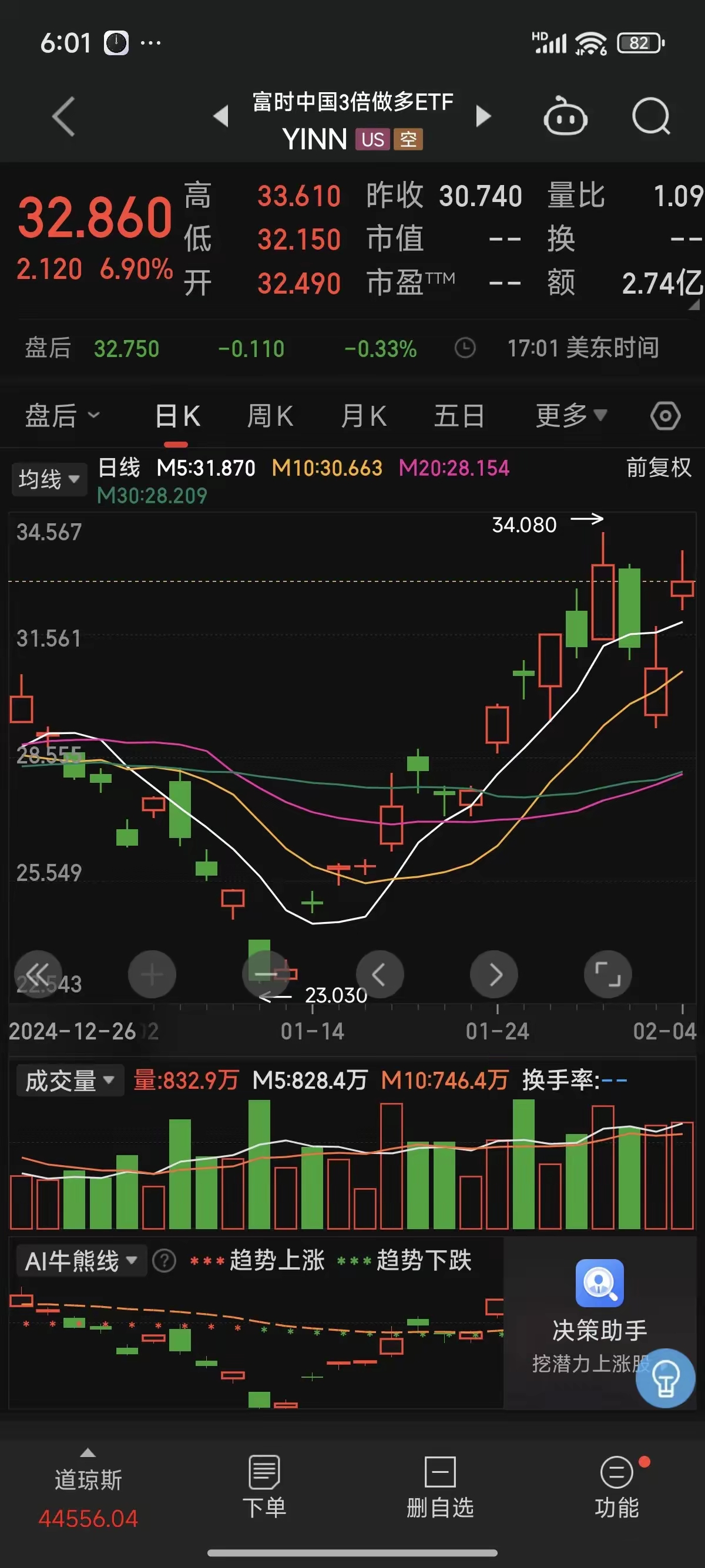 加密市场上涨势惊人，一夜飙升88%，加密市场沸腾！-九游登录入口