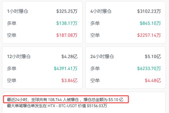 加密市场刷新年度新高，上涨幅高达400%，还还来得及吗？，引爆行情-九游登录入口