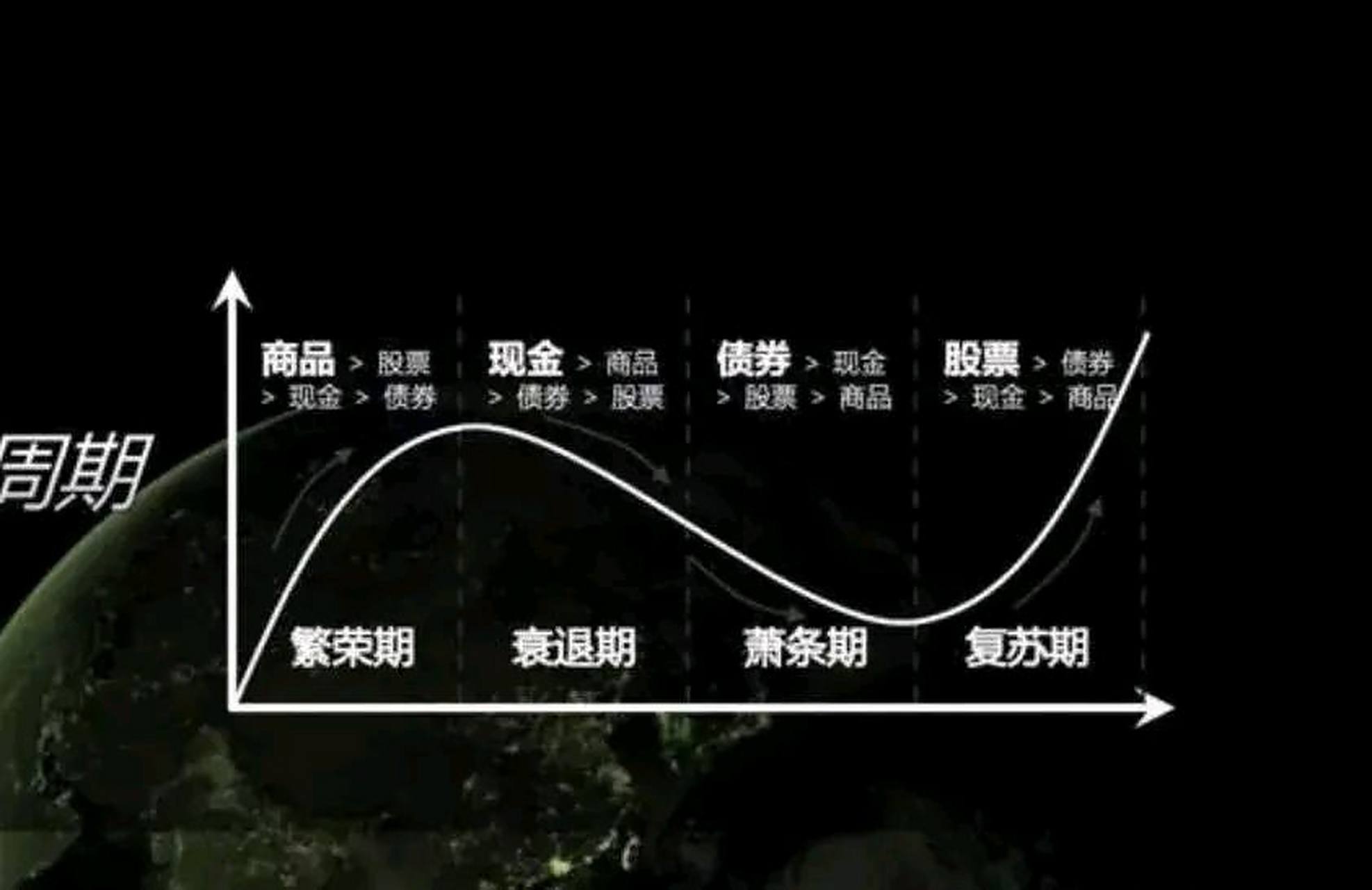 ARB冲破234美元门槛，上涨周期是否已经到来？